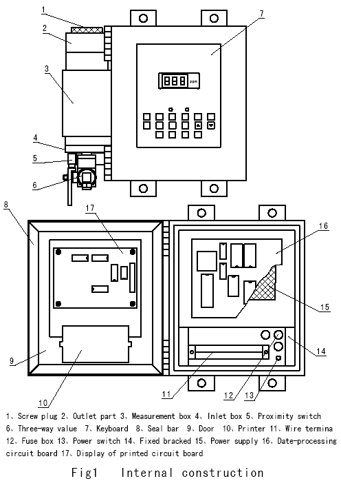 15ppm bilge alarm