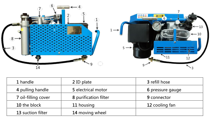 Air Compressor Compenents