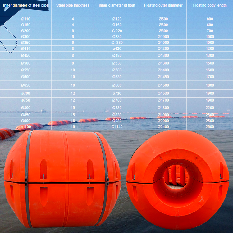 Pipe Floater17
