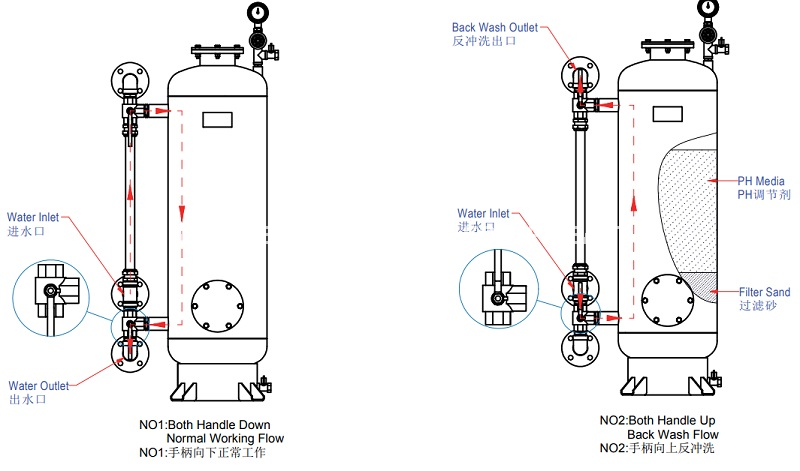 Re-hardening Filter