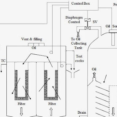Recommended Technical Literature for Ship Oil-water Separators
