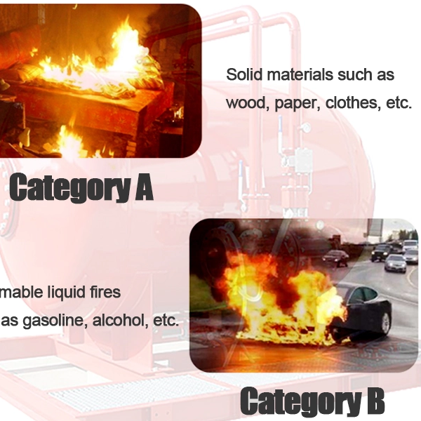 The Meaning of A And B Type Flames And The Fire Extinguishing Equipment That Can Be Used