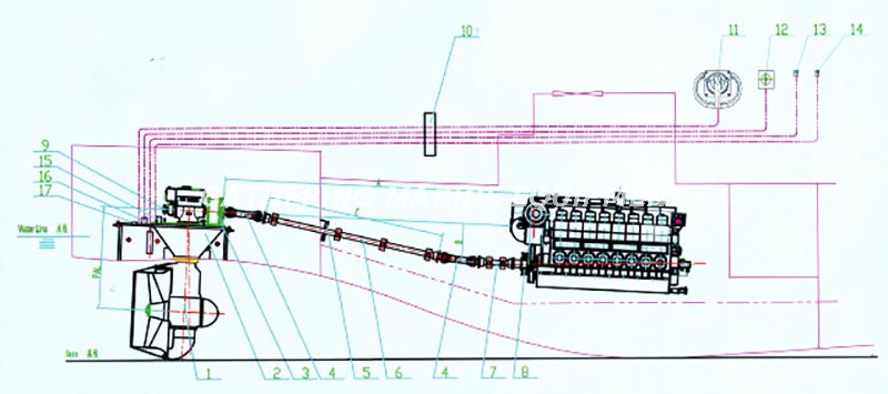 Drawing of the Rudder Propeller