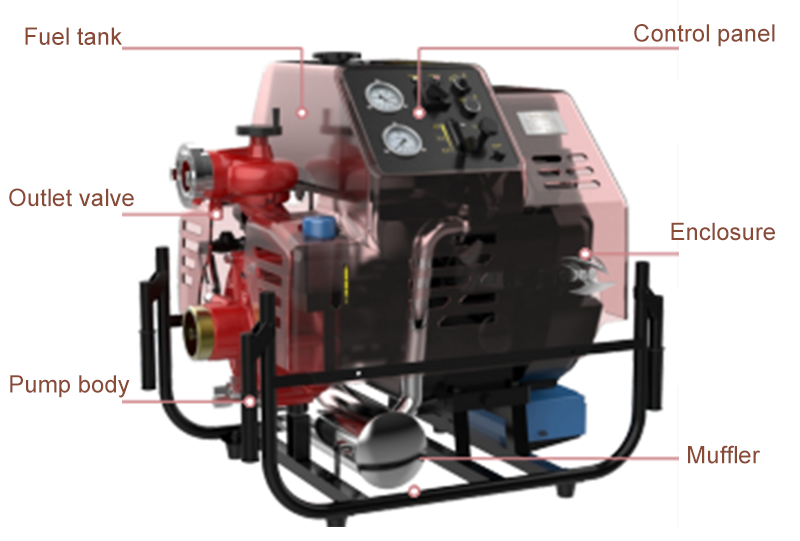Protable fire pump7