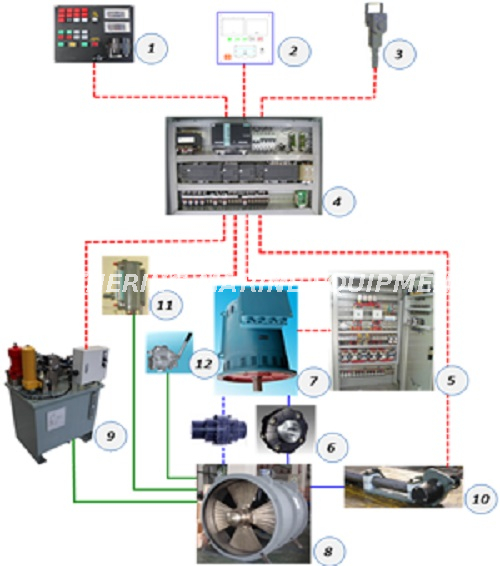 Marine Tunnel Thruster