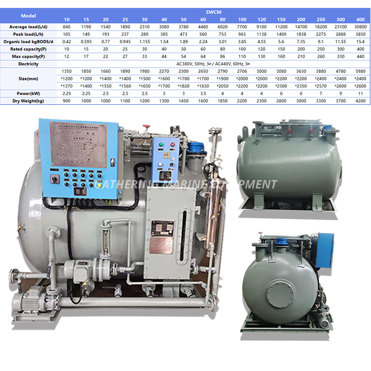 Automatically Controlled Black Water And Grey Water Purification Device for Small Ships