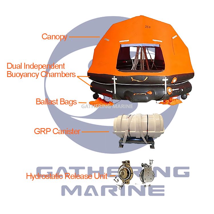 What Are The Core Components of A Self-righting Liferaft?